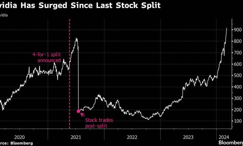 NVIDIA Aktie Dividende